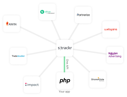 Intégration de l’API avec Strackr
