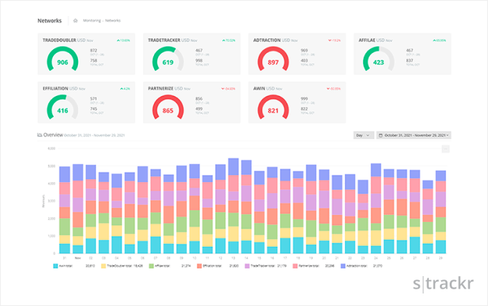 Affiliate dashboard