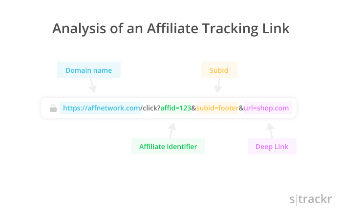 Affiliate tracking link