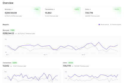 Affiliate dashboard