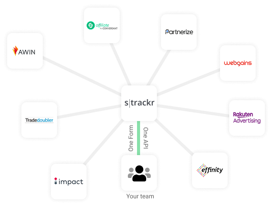 Inquiries with Strackr