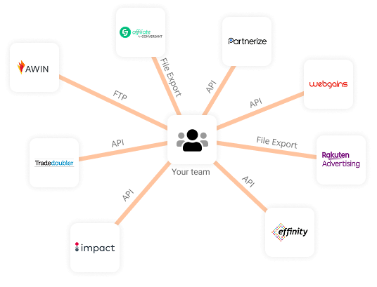 Inquiries without Strackr